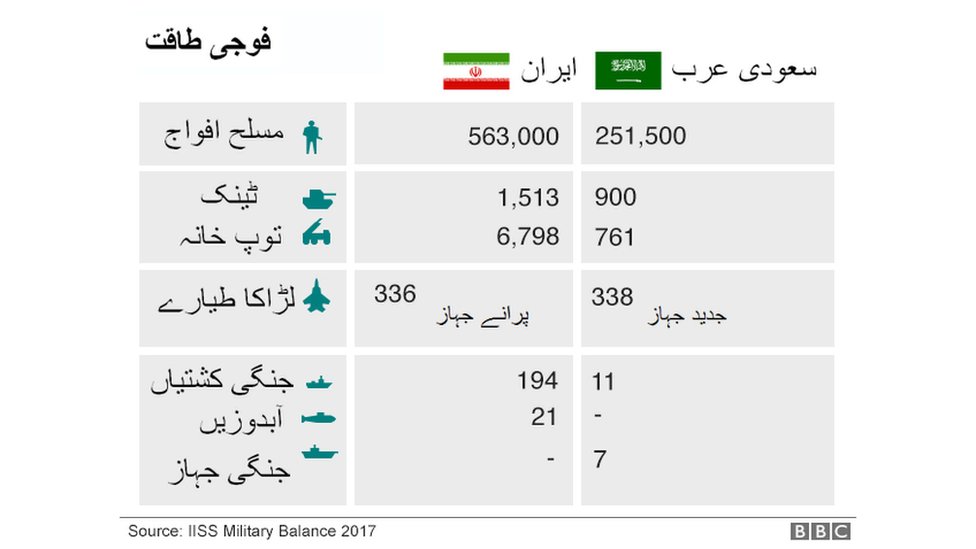 فوجی طاقت