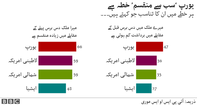 سروے