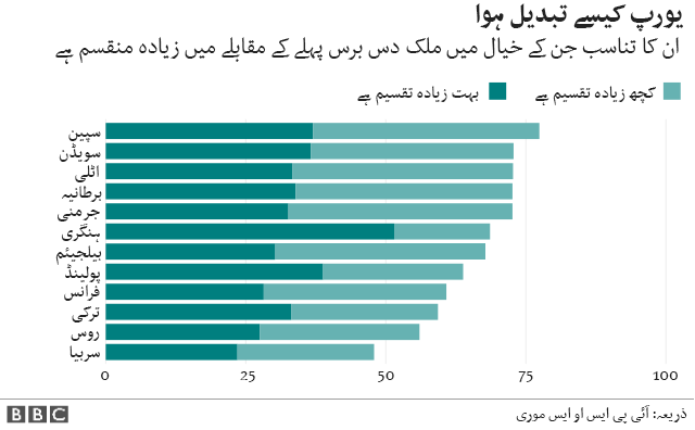 سروے