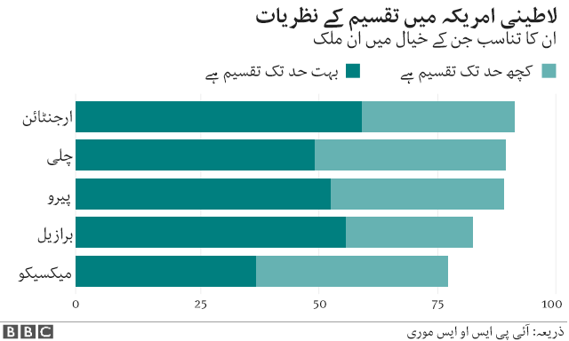 سروے