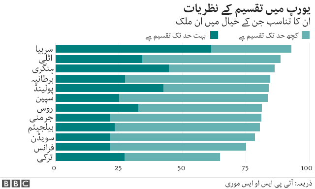 سروے