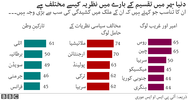 سروے