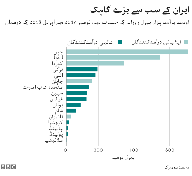 ایران چارٹس