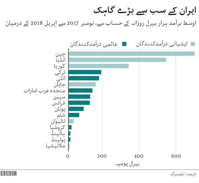 ایران