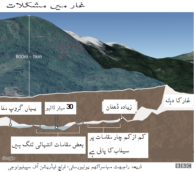 بچانے میں خطرات