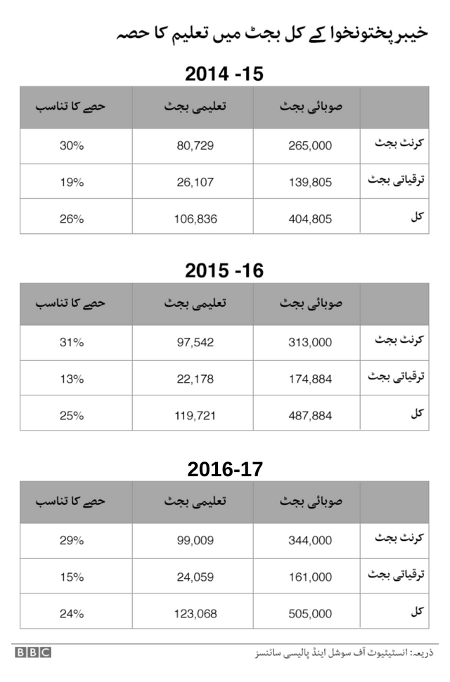 پاکستان