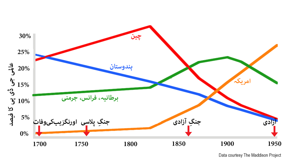 گراف