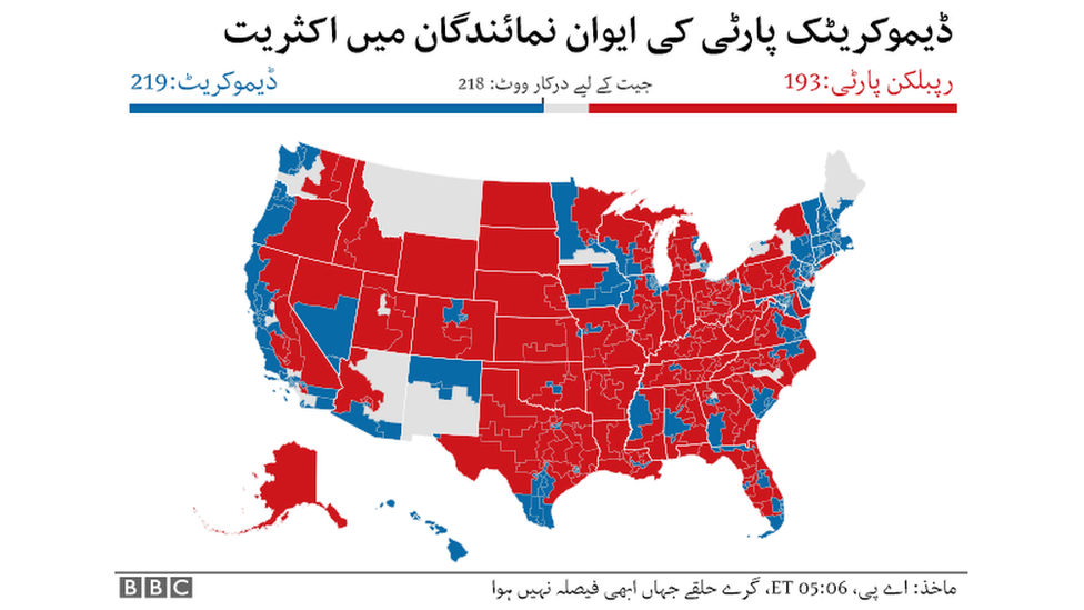 امریکی انتخابات