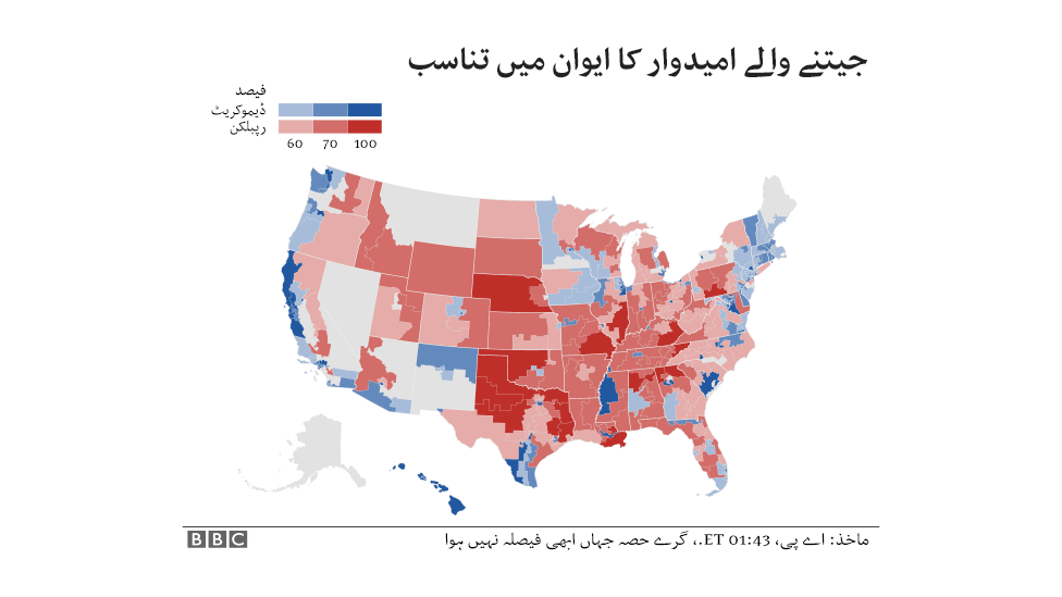 امریکی انتخابات