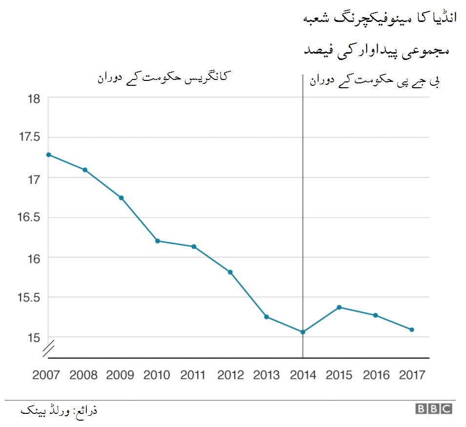 مینوفیکچرنگ