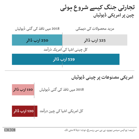 تجارتی جنگ