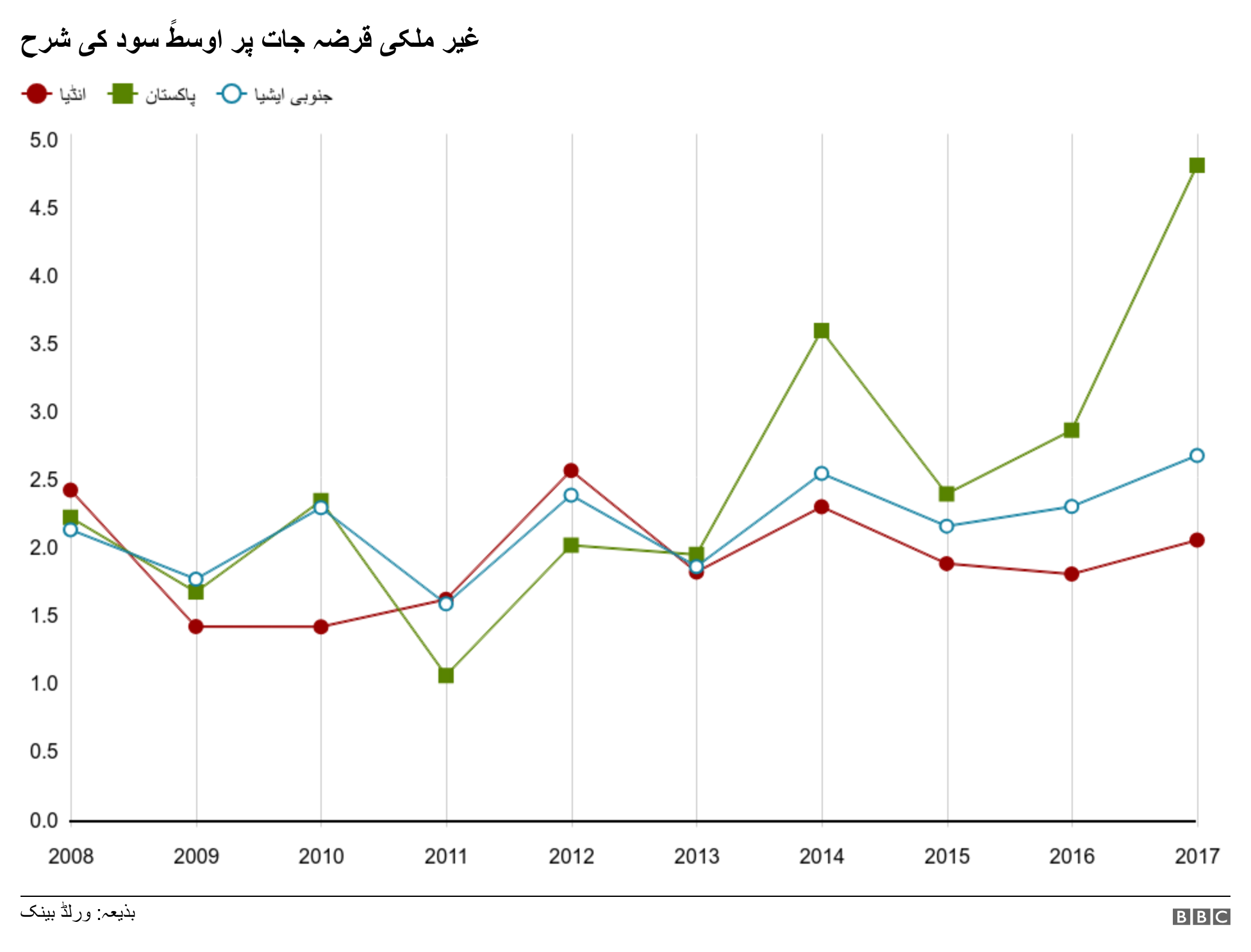 پاکستان