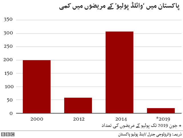 پولیو نقشہ