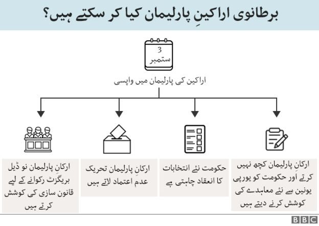 برطانیہ