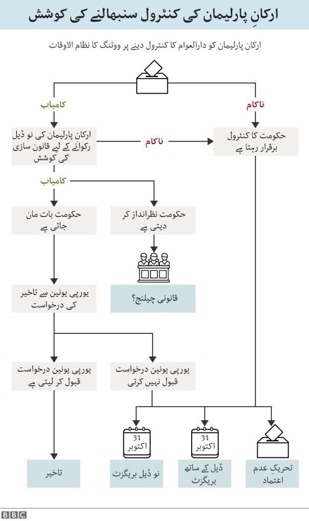 برطانیہ