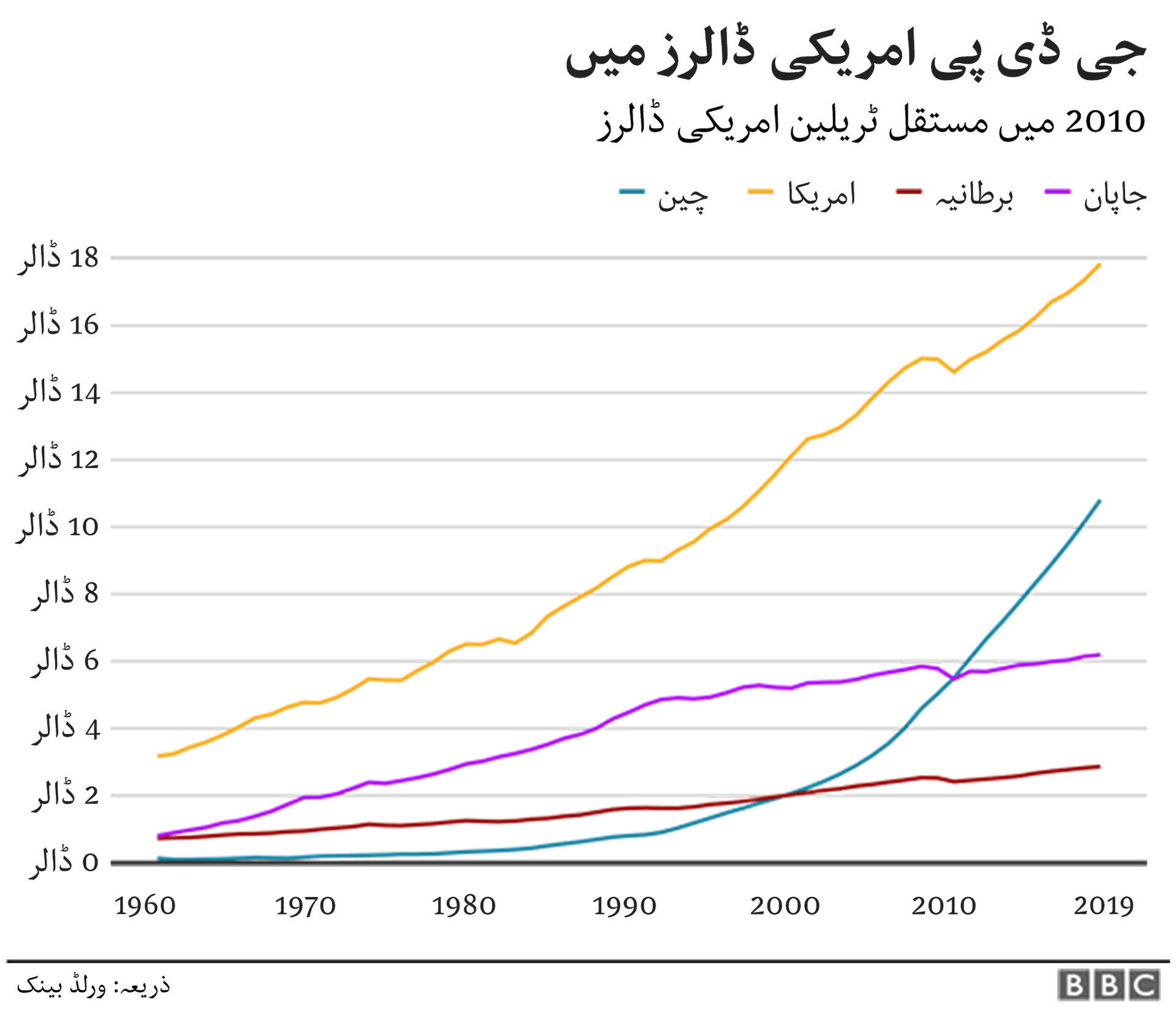 مجموعی ملکی پیداوار