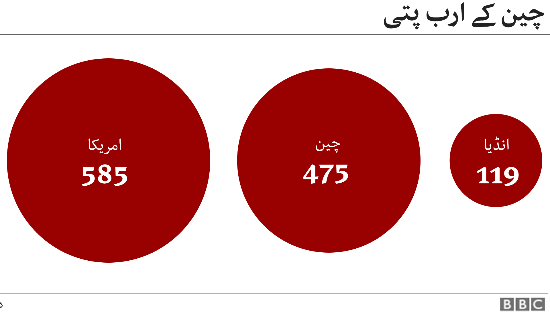 ارب پتی