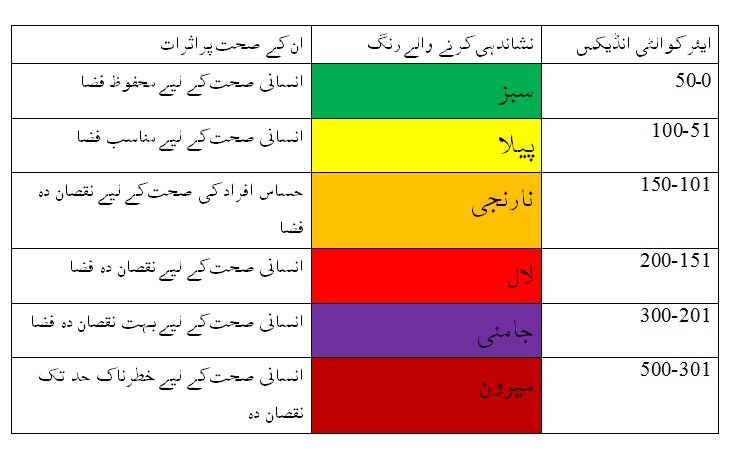 فضائی آلودگی