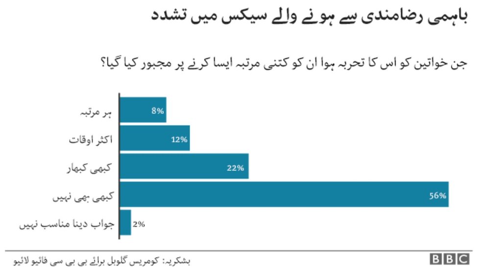 سیکس پول