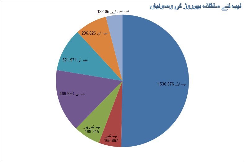 نیب