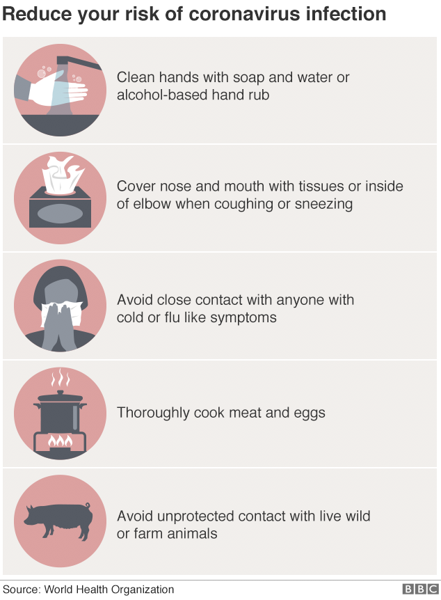 Graphic showing advice for preventing infection of coronavirus