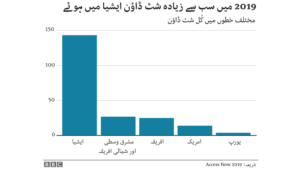 گراف