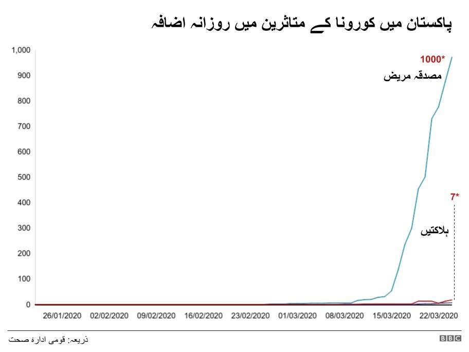 کورونا