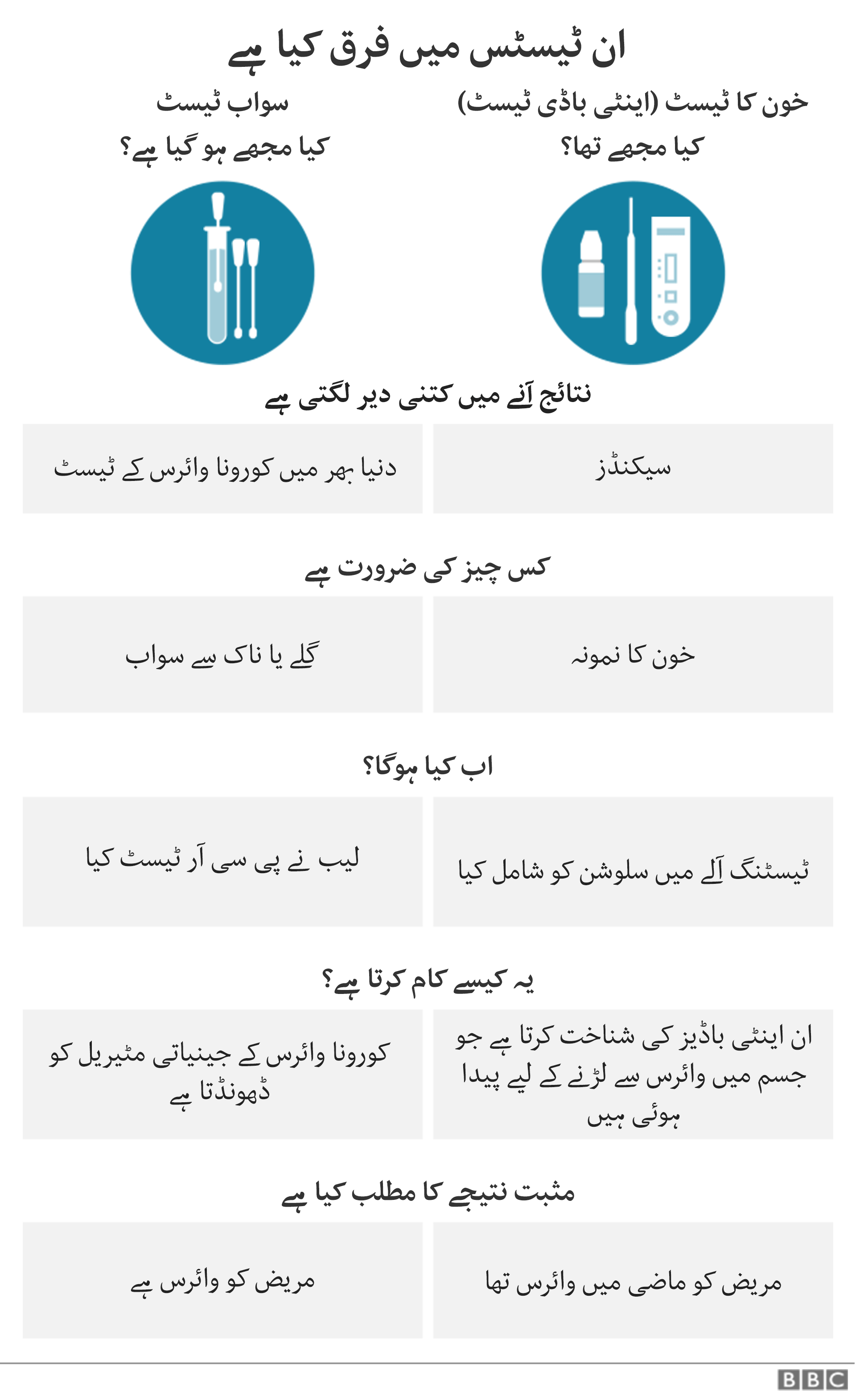 بی بی سی