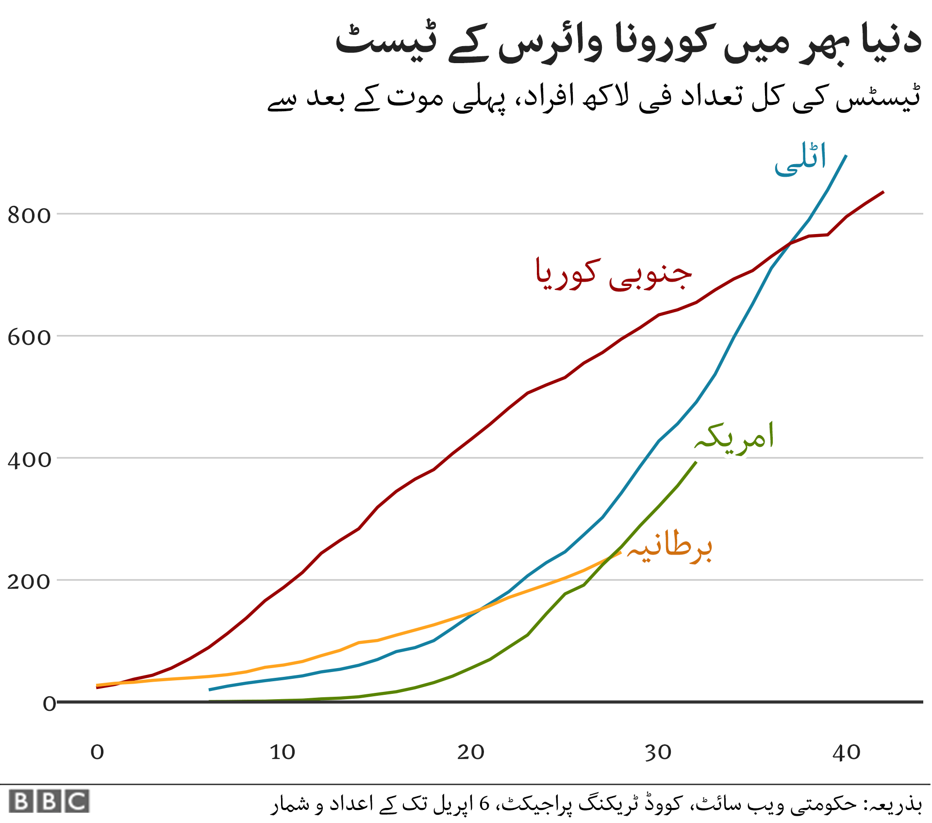 بی بی سی