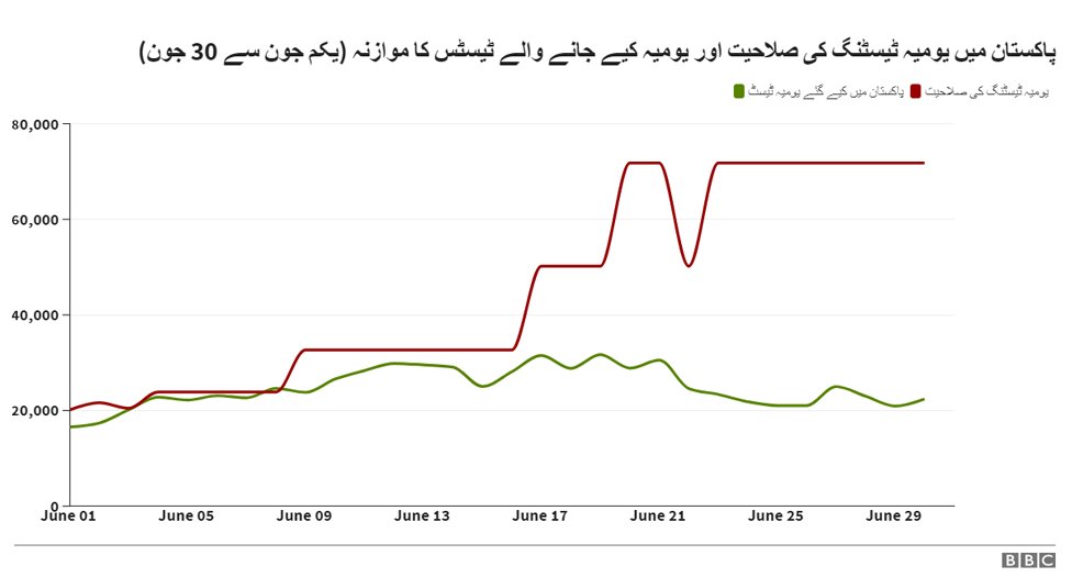 بی بی سی