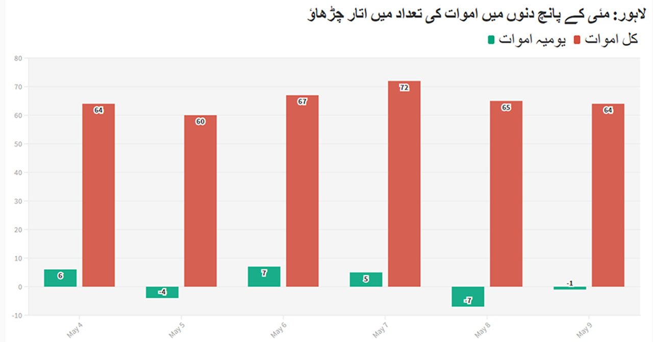 پاکستان