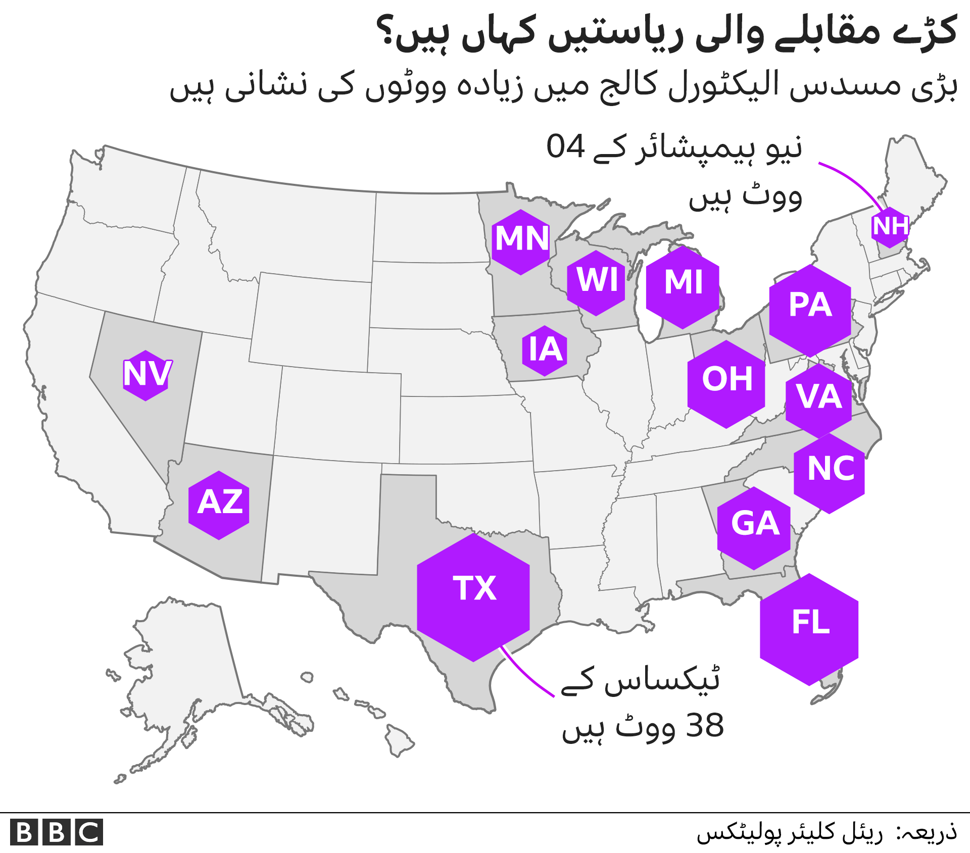 الیکٹورل کالج