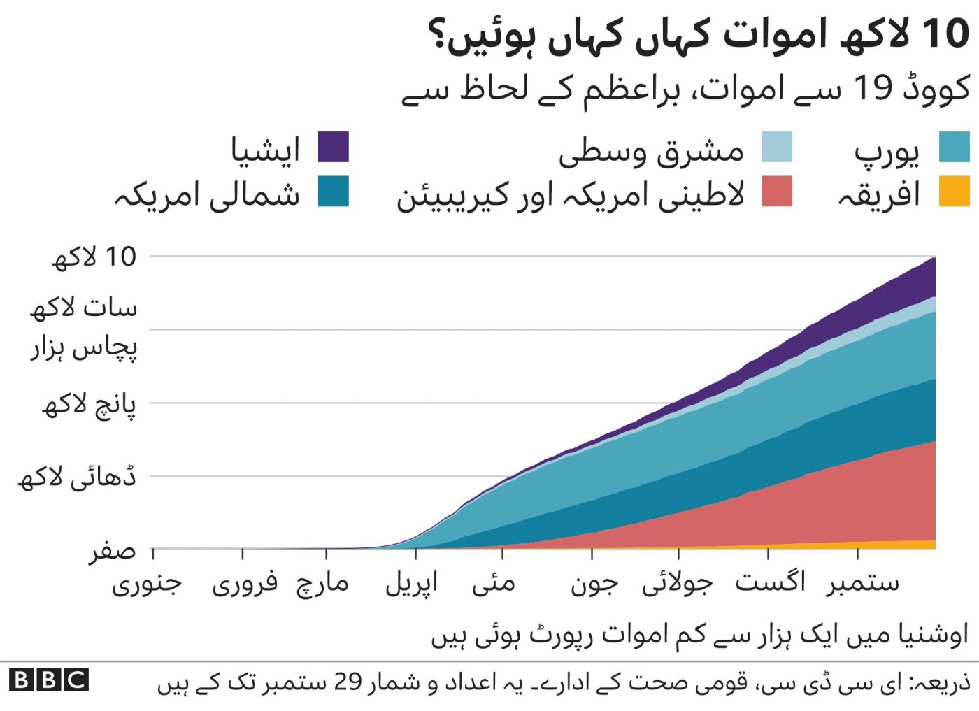 کورونا