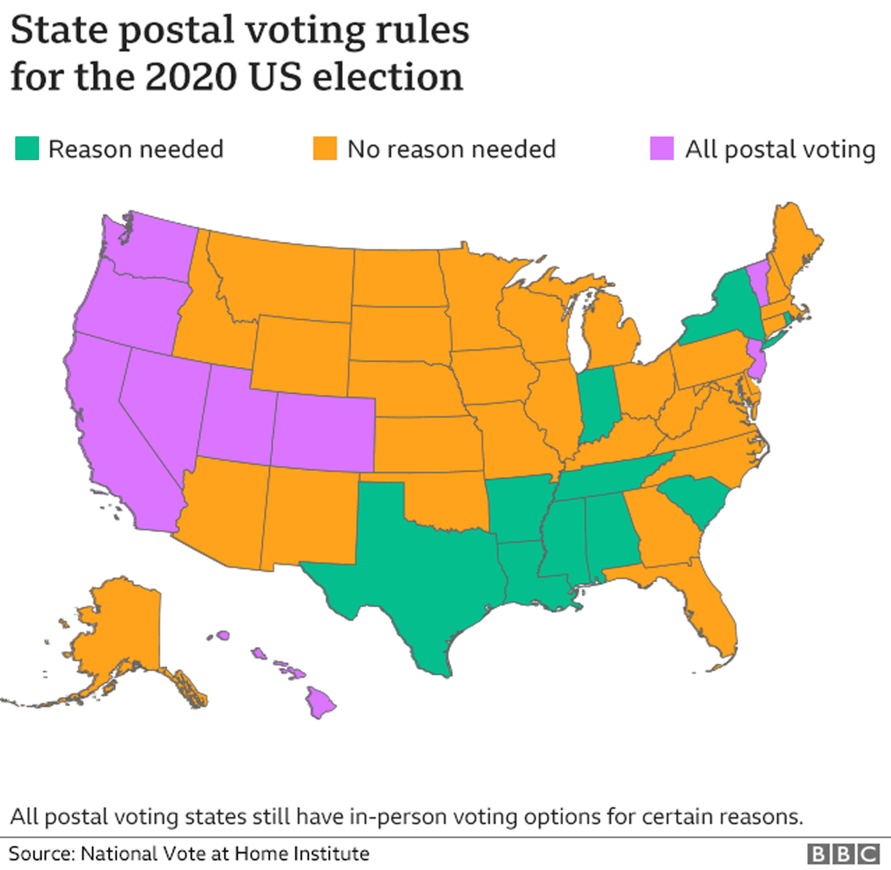 Postal voting by state