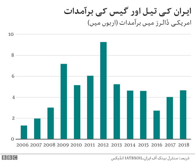 چارٹ