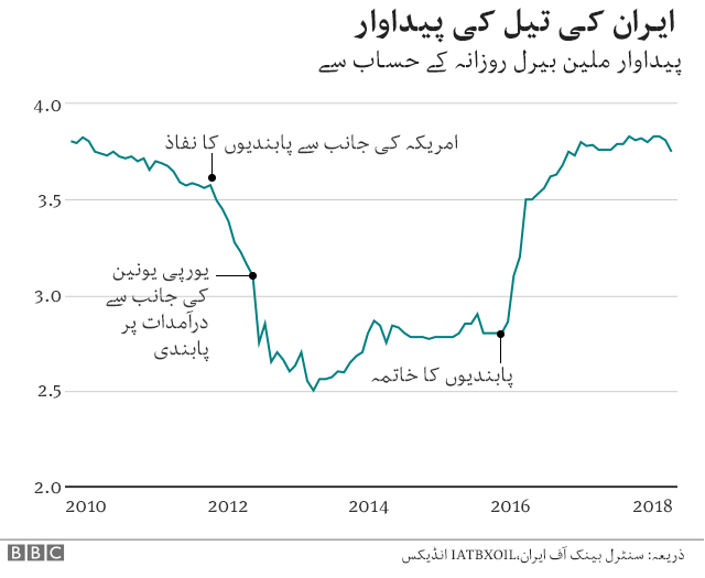 ایران چارٹس