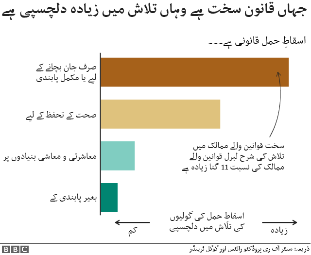 اسقاطِ حمل