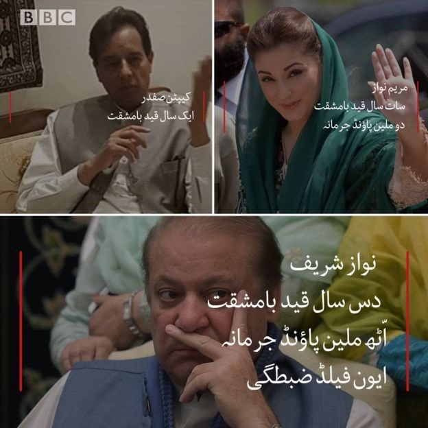 نواز شریف