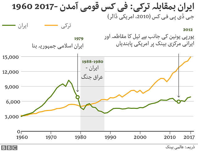 چارٹ