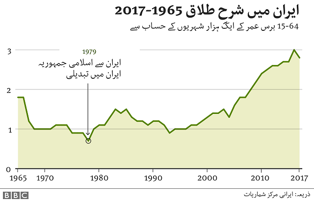 چارٹ