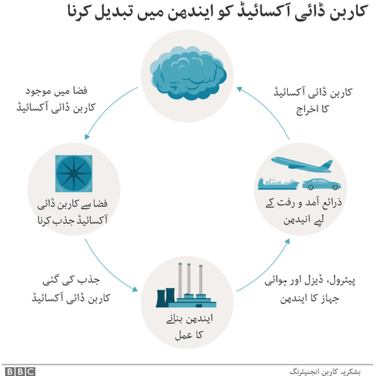 بی بی سی