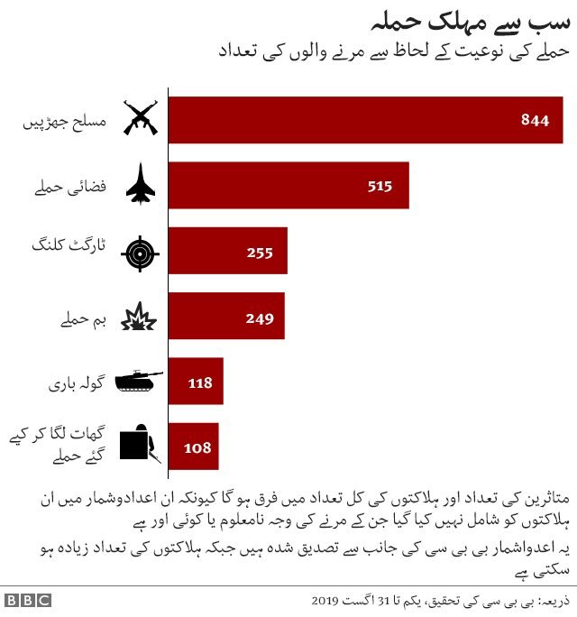 افغانستان میں تشدد