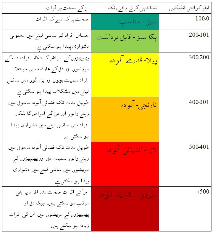 فضائی آلودگی