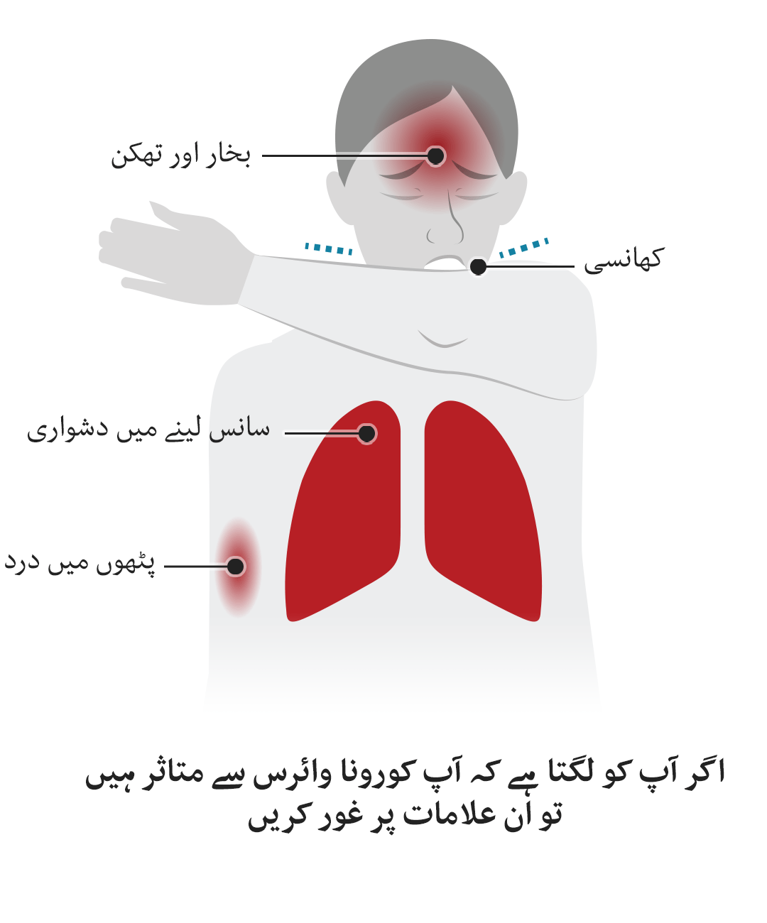 کورونا سے بچاؤ