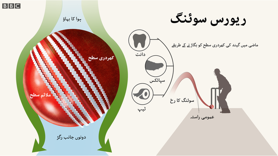 ریورس سوئنگ