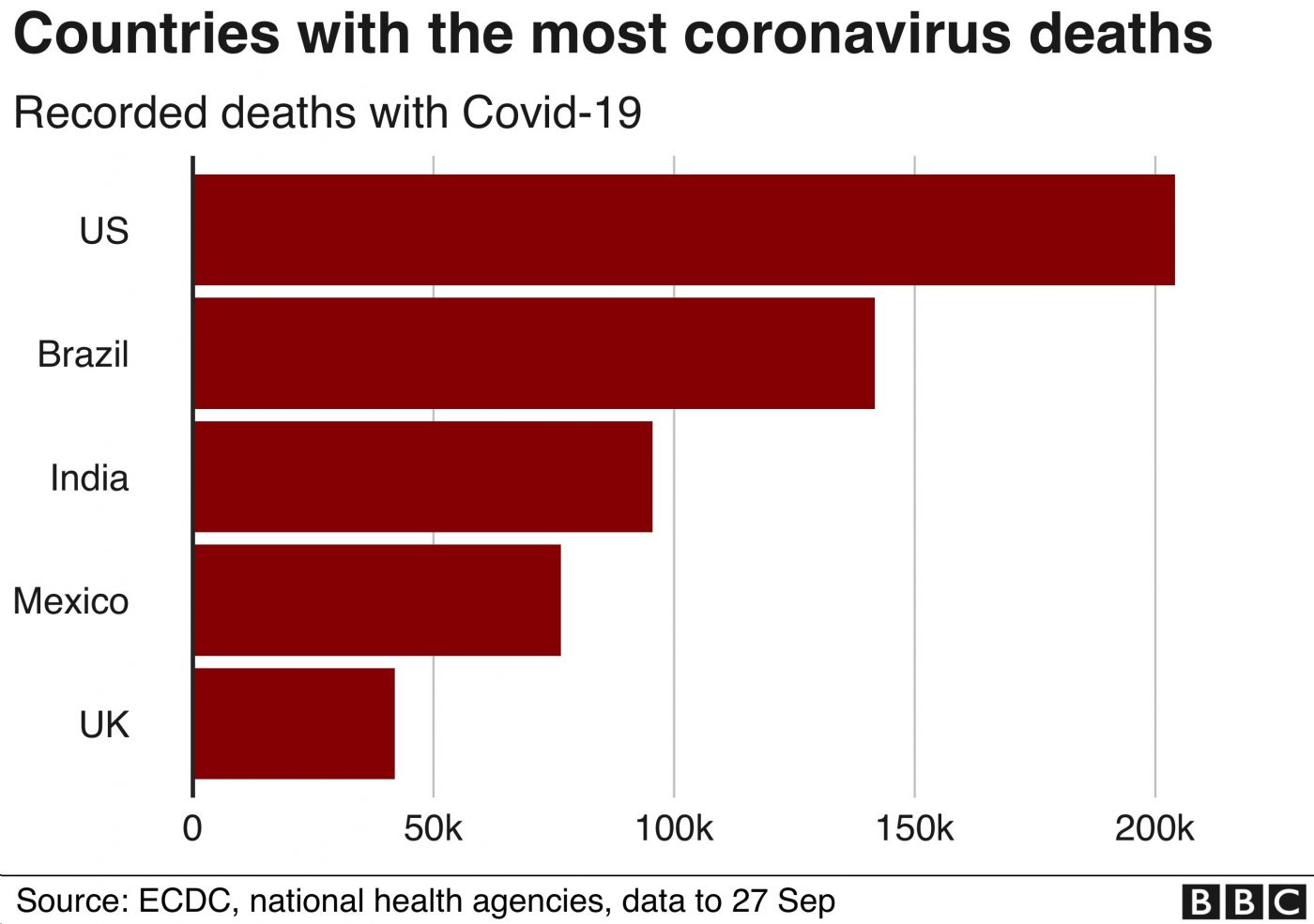کورونا وائرس