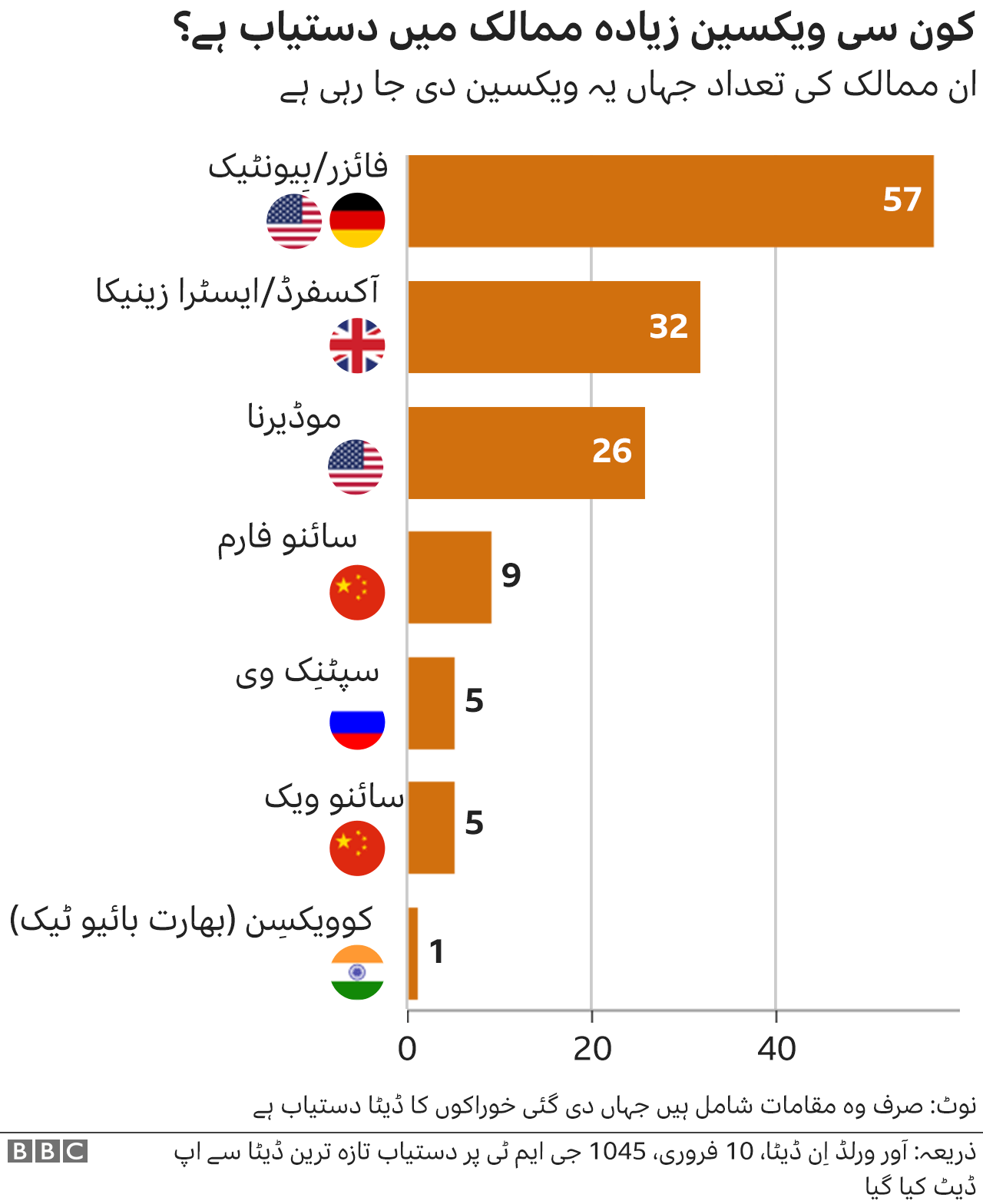 ویکسین کی اقسام