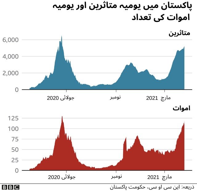 پاکستان