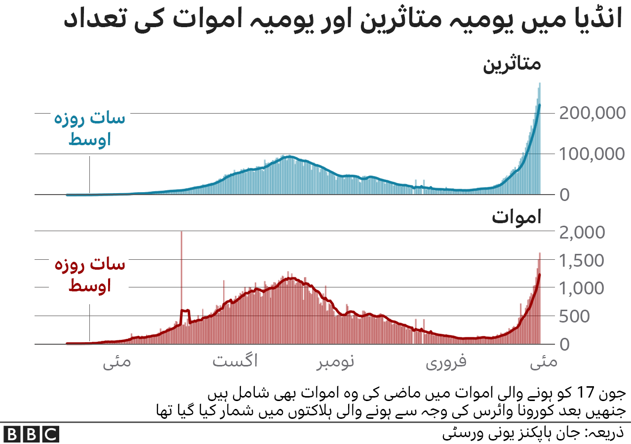 وائرس