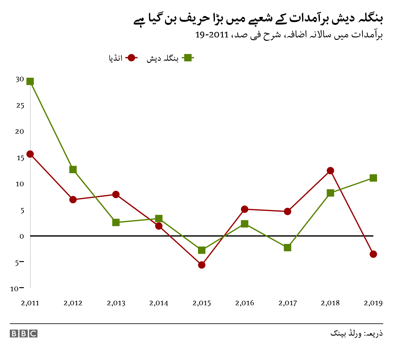 انڈیا